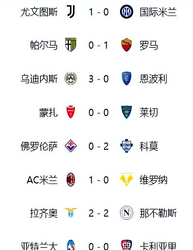 包含尤文图斯主场全胜,雄眉俯瞰男团积分榜的词条 包含尤文图斯主场全胜,雄眉俯瞰男团积分榜的词条