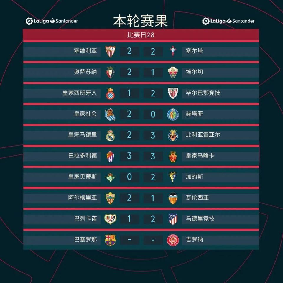 关于雷恩全取三分,保级形势渐入佳境的信息 关于雷恩全取三分,保级形势渐入佳境的信息