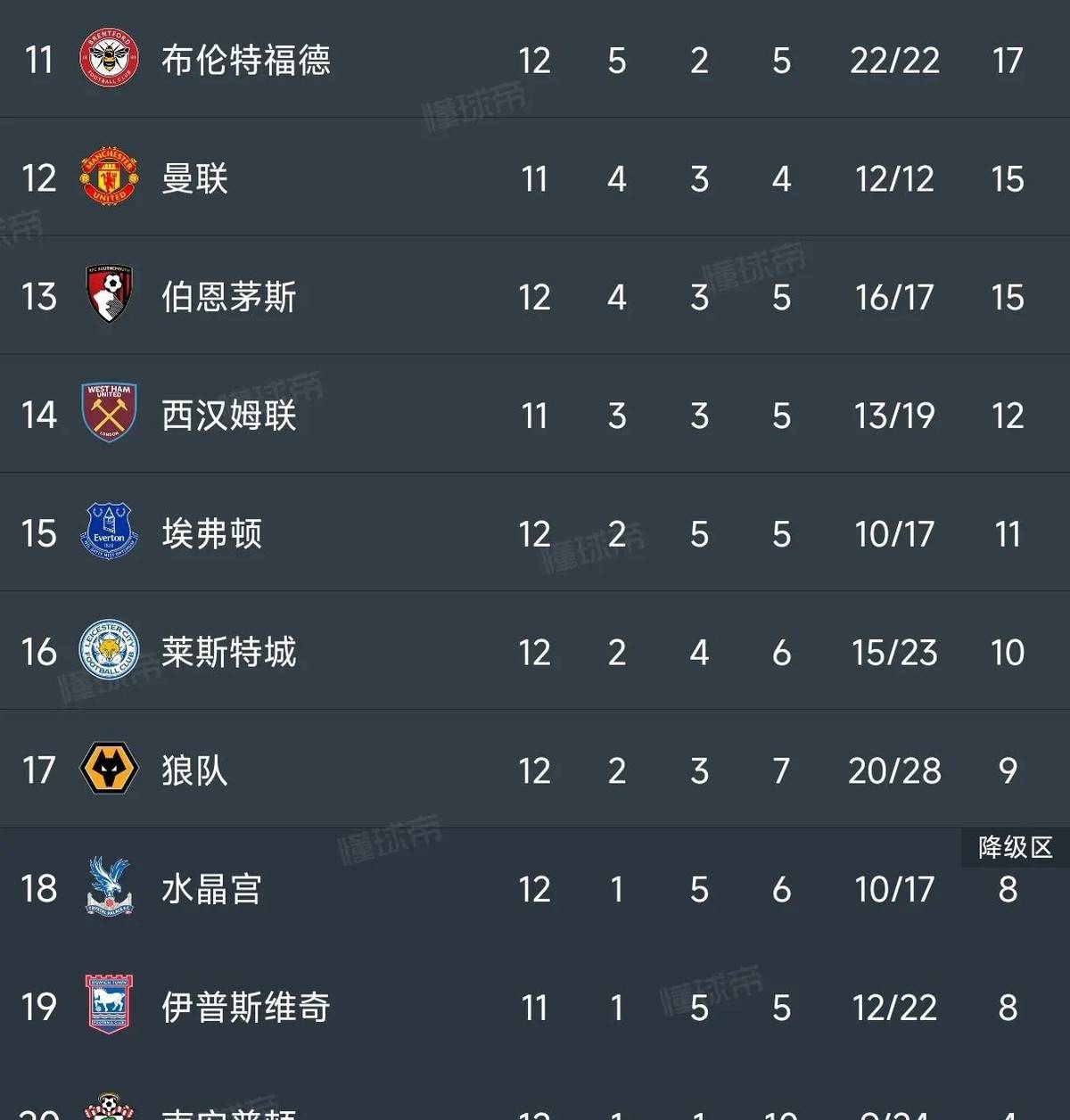 利物浦坚守不败,成功继续领跑积分榜的简单介绍 利物浦坚守不败,成功继续领跑积分榜的简单介绍