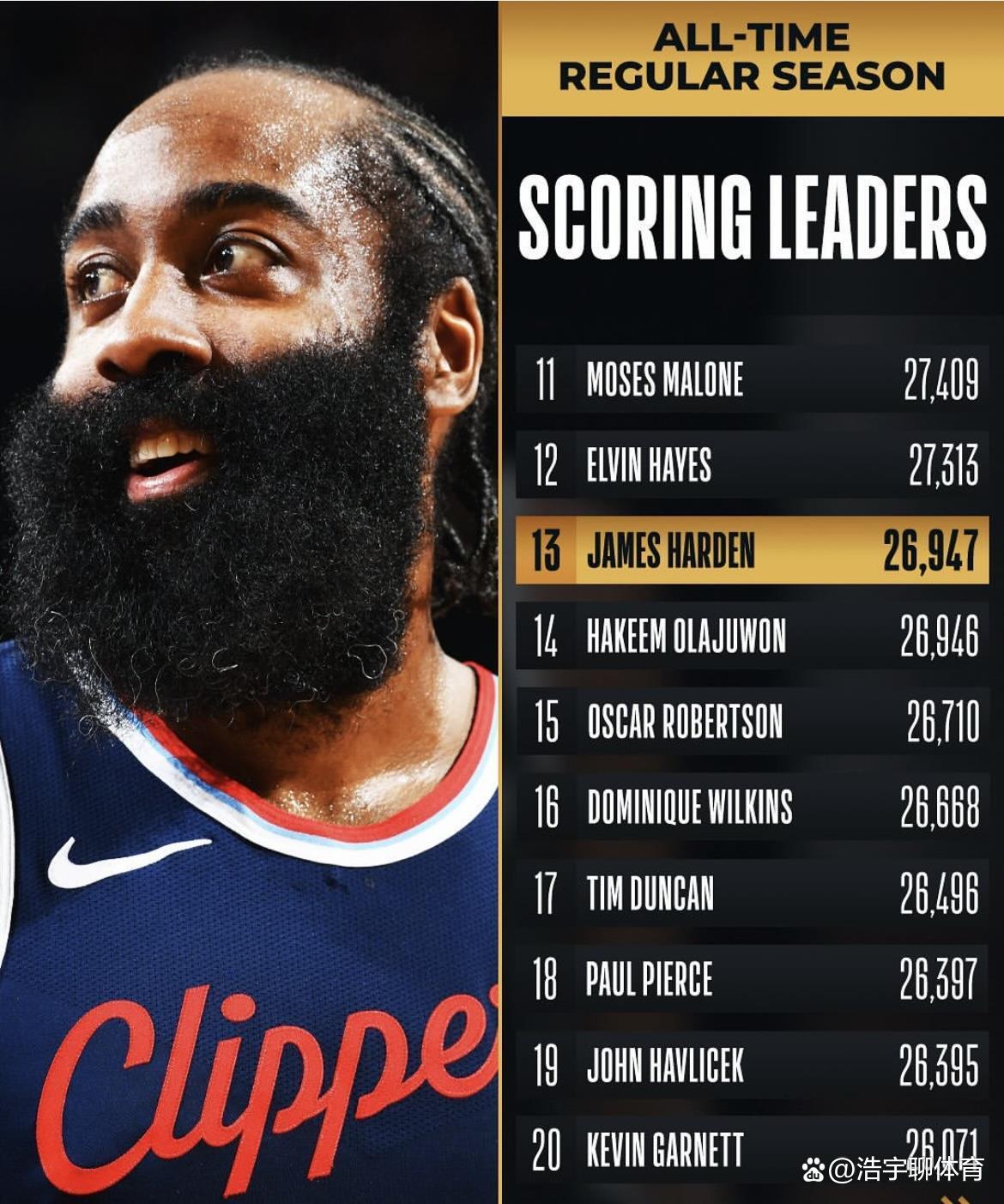 球员在比赛中刷新了个人得分记录 球员在比赛中刷新了个人得分记录