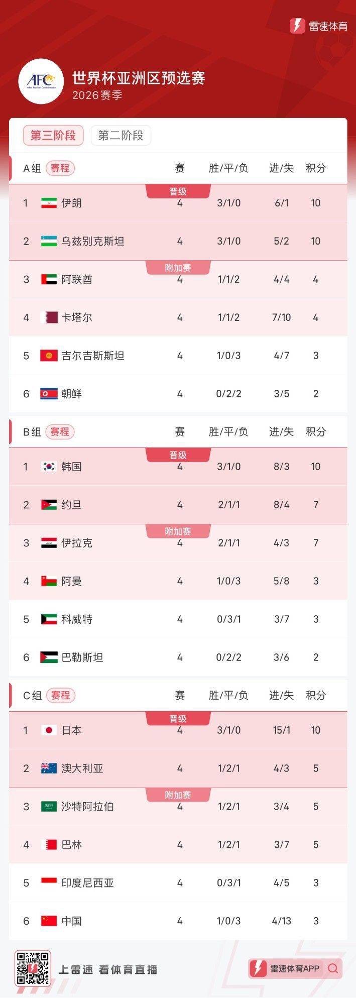 包含亚特兰大双杀对手,继续领跑积分榜的词条 包含亚特兰大双杀对手,继续领跑积分榜的词条