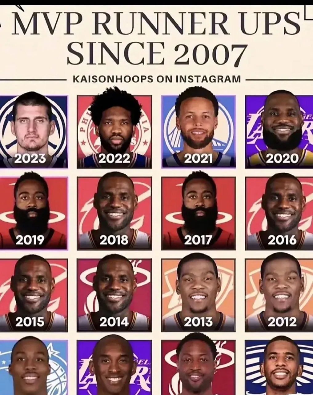 新赛季MVP热门榜出炉,詹皇力压哈登的简单介绍 新赛季MVP热门榜出炉,詹皇力压哈登的简单介绍