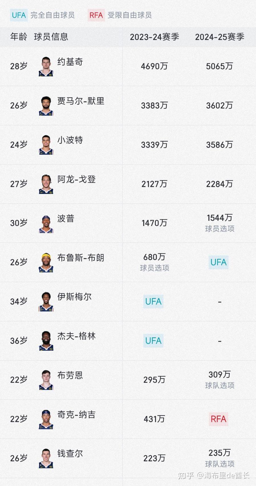 包含NBA|掘金击败,最新战报的词条 包含NBA|掘金击败,最新战报的词条