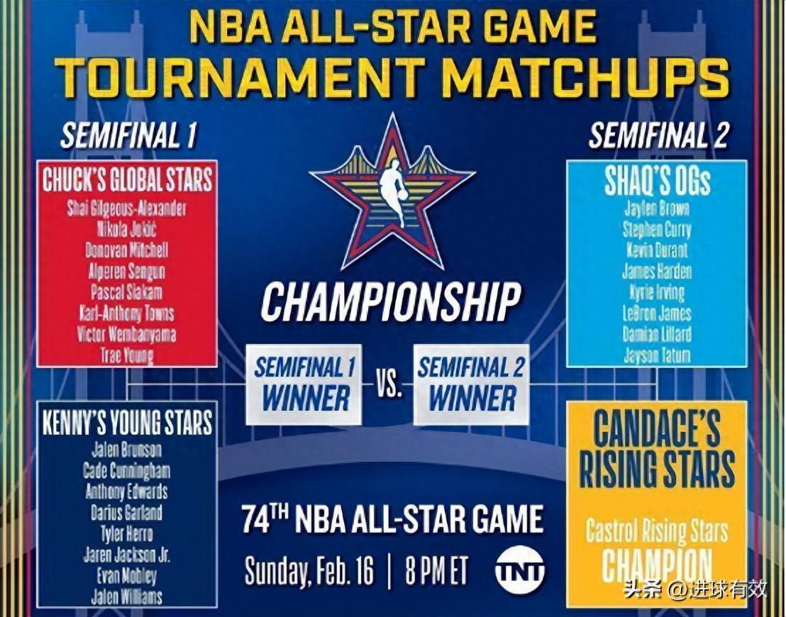 关于NBA全明星周末明星球员云集的信息